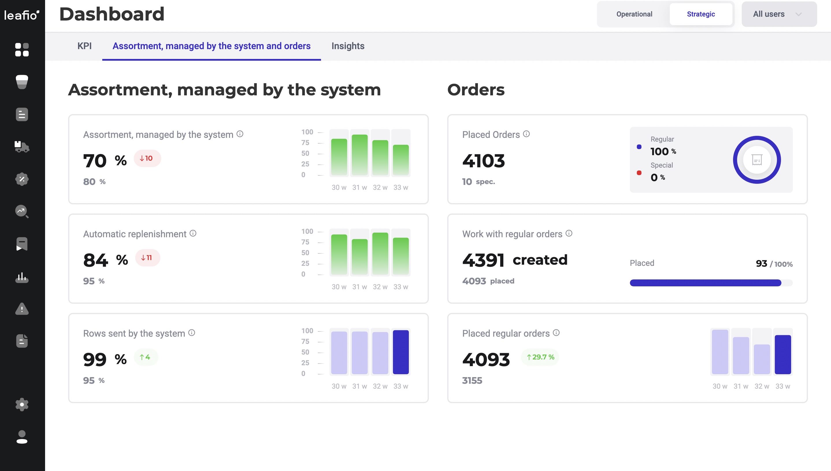 screenshot of Leafio Inventory Management